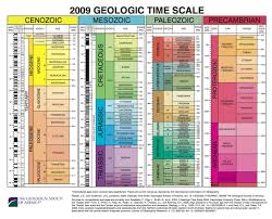 Geologic Time Scale Geologic Time Scale Geology Earth Science