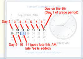 Calculation Of A Grace Period And When To Add A Late Fee Overlock Unit Self Storage Talk