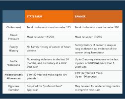 Heres What Each Life Insurance Rate Class Means