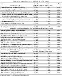 A day of compassion cultivation ; Turkish Version Of The Parenting Stress Index Short Form A Psychometric Study Semantic Scholar