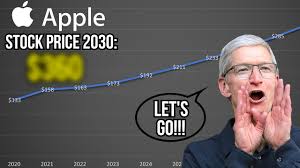 In the middle of 2022, we expect to. What Will Google Stock Price Be In 10 Years Alphabet Stock Price Prediction Youtube
