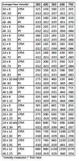 Return Grille Cfm Chart Www Bedowntowndaytona Com