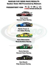 Allgaier finished the weekend by earning 12 of a possible 14 playoff points after he won two of four stages in addition to his race wins. Ncs 2020 Kentucky Quaker State 400 Presented By Walmart Race Result Threewide De