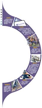 杭州科企六小龍- 中國- 今日大公