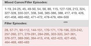 For this reason the following naruto shippuden filler list will show you which episodes or chapters are filler in the naruto shippuden series, this means episodes that are exclusively from the anime and were not adapted based on the manga. Naruto Shippuden Filler List Naruto Naruto Shippuden List