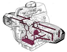 Bmw Airhead Motorcycle Oiling And Breather Systems