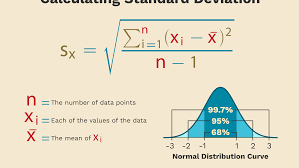 Standard (flag), a type of flag used for personal identification. How To Calculate A Sample Standard Deviation