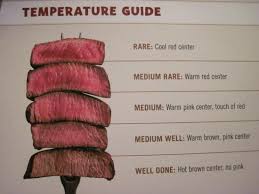 The Steak Temperature Guide Thats New To The Menu Good