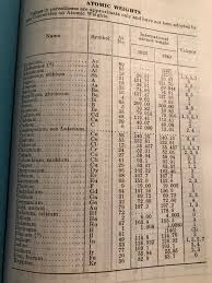 Atomic Weight Chart From The Early 1940s Chemistry