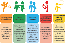 This connection may be residential, legal, historical or cultural. Australian Early Development Census Queensland Schools