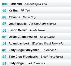 whataya want from me is 4 on z100s top 50 songs of 2010