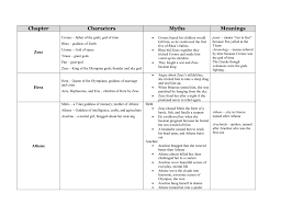 Click Here For The Mythology Chart