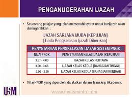 Fakulti sabibina, perancangan & ukur. Kampus Sejahtera Usm Ø¯Ø± ØªÙˆÛŒÛŒØªØ± Pengkelasan Ijazah Sarjana Muda Usm Http T Co Ydyaek4abv