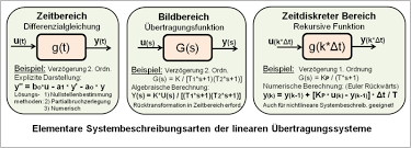 Recently, there is a debate in my organization about defective parts per million (dppm) computation. Datei Elementare Systembeschreibungen Png Wikipedia