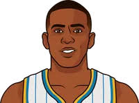 Chris Paul True Shooting Percentage Career