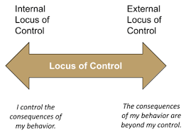 The Locus Of Control: Tests, Scales & Questionnaires