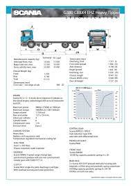 Installation dimensions optional welding plate for mounting. G380 Cb8x4 Ehz Heavy Tipper Scania