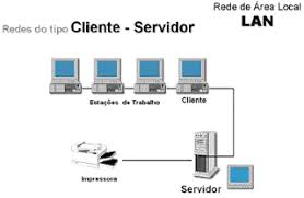 Resultado de imagen para TIPO DE RED