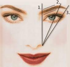 Jenggot, kumis orang indonesia itu termasuk mudah dicukur. Teknik Dapatkan Kening Yang Sesuai Dengan Bentuk Muka Tanpa Cukur Mommymillennia