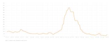 The locations on this list are not a current risk to the public and you can visit them in line with current restrictions. Covid Cases Among People Experiencing Homelessness Fall Sharply