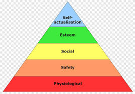 In maslow's extremely popular theory of motivation and hierarchy of needs, the following principles are laid down, which will be presented below. Maslow S Hierarchy Of Needs A Theory Of Human Motivation Psychology Self Esteem Trophic Pyramid Png Pngegg