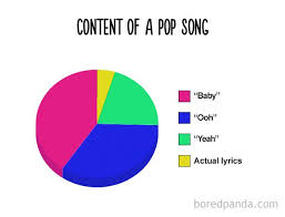 content of a pop song funny charts funny pie charts pie