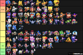 I like the skin list so much, but can reupload the new true gold and january 6, 2021 at 3:09 pm. My Brawl Stars Skin Tier List Tell Me Any Improvements Brawlstars