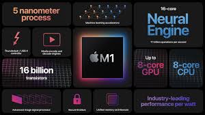 Get the best value plans and offers. Apple M1æ™¶ç‰‡vs Intelæ™¶ç‰‡å¤§äº‚é¬¥ M1æ™¶ç‰‡å¹¾ä¹Žå®Œå‹æ‰€æœ‰macæ©Ÿç¨®çš„è‹±ç‰¹çˆ¾æ™¶ç‰‡ ç¶²è·¯è³‡è¨Šé›œèªŒ