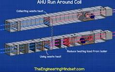 Air Handling Units Explained - The Engineering Mindset