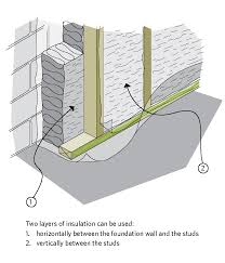 This does save most of the heat loss. Keeping The Heat In Section 6 Basement Insulation Floors Walls And Crawl Spaces