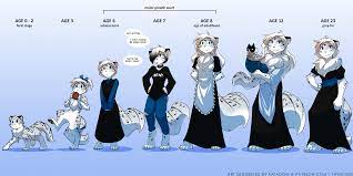 Keidran aging vs human/basitin - Twokinds Forums