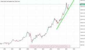 Berkshire Hathaway For Nyse Brk A By Fab_forex Tradingview