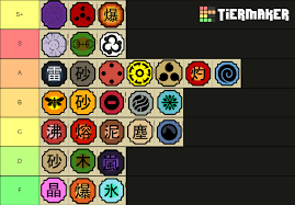 Shinobi life 2 genkai codes can offer you many choices to save money thanks to 15 active results. My Shinobi Life 2 Genkai Tier List Lemme Know Your Thoughts On It Shinobilife2