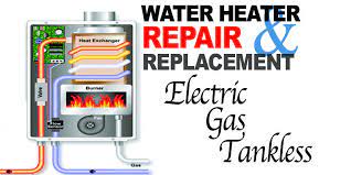 Information About The Hot Water Heater Repair Installation And Replacements Water Heater Repair Baltimore Of Water Heater Repair Heater Repair Plumbing Repair