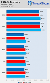 The amd ryzen 7 1700 is the least powerful of three new ryzen 7 cpus. Amd Ryzen 7 1700 And 1700x Cpu Review Tweaktown