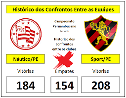 Squad, top scorers, yellow and red cards, goals scoring stats, current form. Loteca Raiox 14 Pontos Loteca 739 Confronto Entre Os Times Jogo 5 Nautico Pe X Sport Pe Campeonato Pernambucano