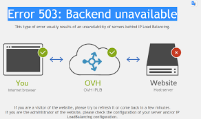 I am also receiving a 503 error on my attempt to install the mod for the first time as well as trying to start it via the singleplayer exe. Erreurs 50x Error 503 Backend Unavailable Hebergement Web Ovh Community