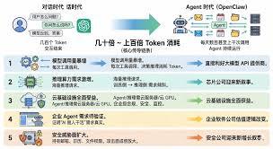 BytokenAI - 助您从容把握每一个最佳投资瞬间