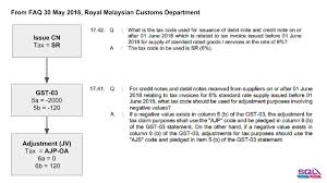Integrated taxes will keep you informed and updated regarding the latest issues and rules. Adjustment To Negative Value In Gst 03 Estream Software