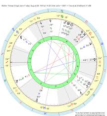Birth Chart Mother Teresa Virgo Zodiac Sign Astrology