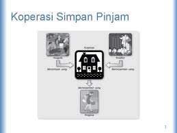 Terdapat kalkulator pinjaman yang akan menghitung pembayaran angsuran, pokok dan bunga secara otomatis berdasarkan metode perhitungan bunga tetap/flat dan efektif/menurun. Bab 6 Koperasi Simpan Pinjam Koperasi Simpan Pinjam