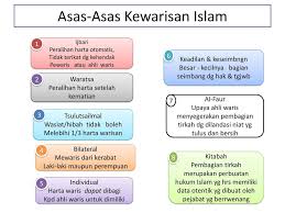 Arwah mak saya mempunyai 5 org adik beradik (1 lelaki,4 perempuan). Materi Perkuliahan Hukum Waris Islam Ppt Download