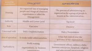 Differences Between Management And Administration Tn Plus Two Commerce Youtube