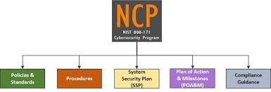 Nist 800 171 Easy Button Compliance For Small Medium Businesses Complianceforge