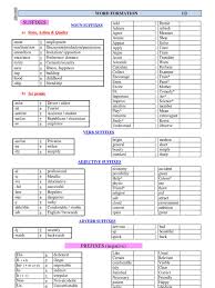 C key word :as if pembahasan : 2Âº Bachillerato Word Formation Adjective Noun