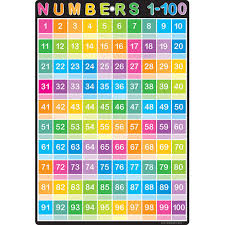 Smart Numbers 1 100 Chart Dry Erase Surface