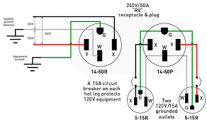 Quick reference fo a 50 amp rv plug wiring diagram. Diagram 240 30 Plug Diagram Full Version Hd Quality Plug Diagram Snadiagram Innesti Grafting It