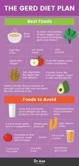 Pin On Gerd Diet And Recipes