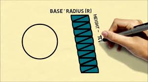 The Area Of A Circle Is Pi R Squared But Why Is That This Video Is A Visual Animation Offering An Intuitive Circle Formula Area Of A Circle Teaching Geometry