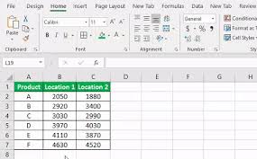 Tornado Chart In Excel Step By Step Examples To Create